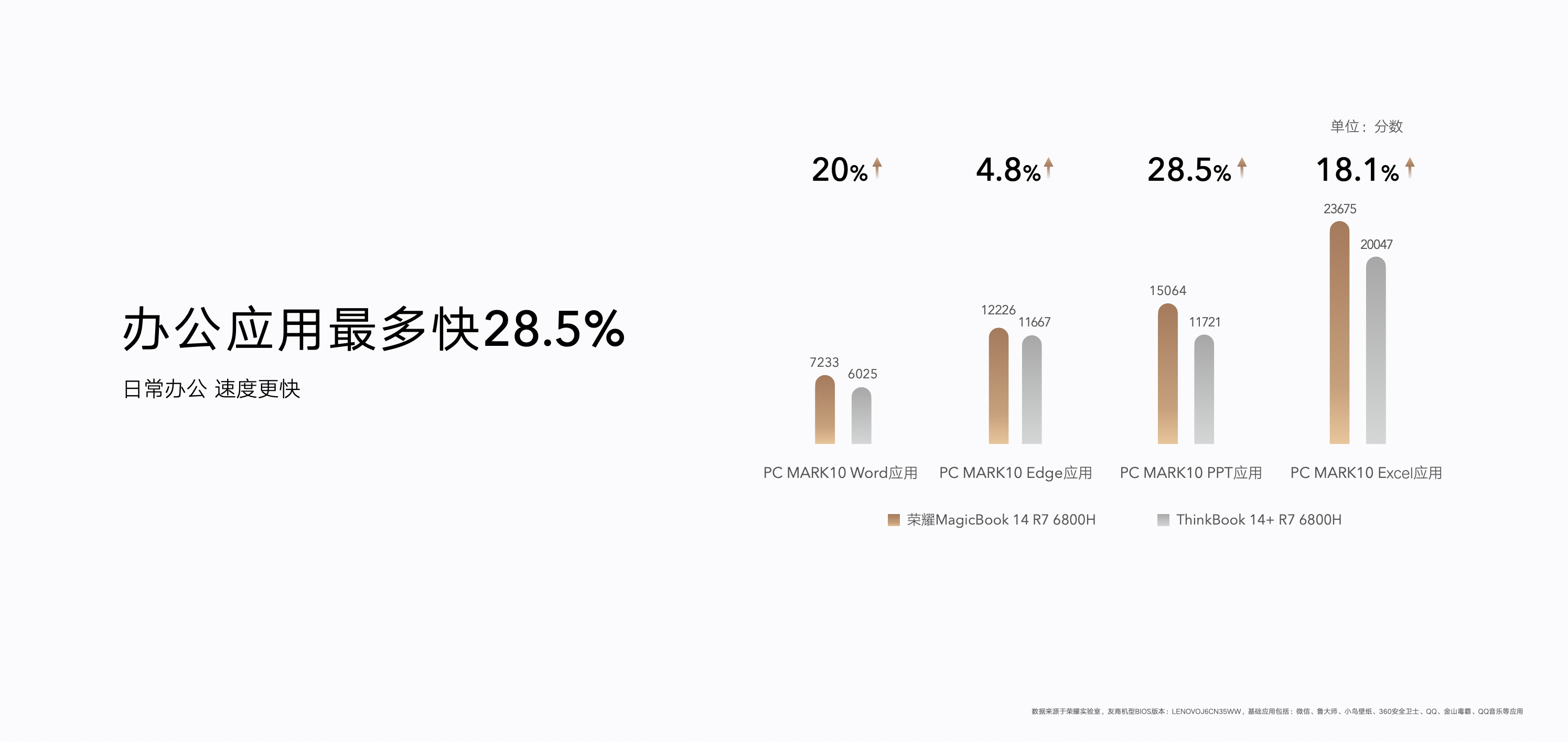 图形用户界面, 图表, 应用程序 中度可信度描述已自动生成