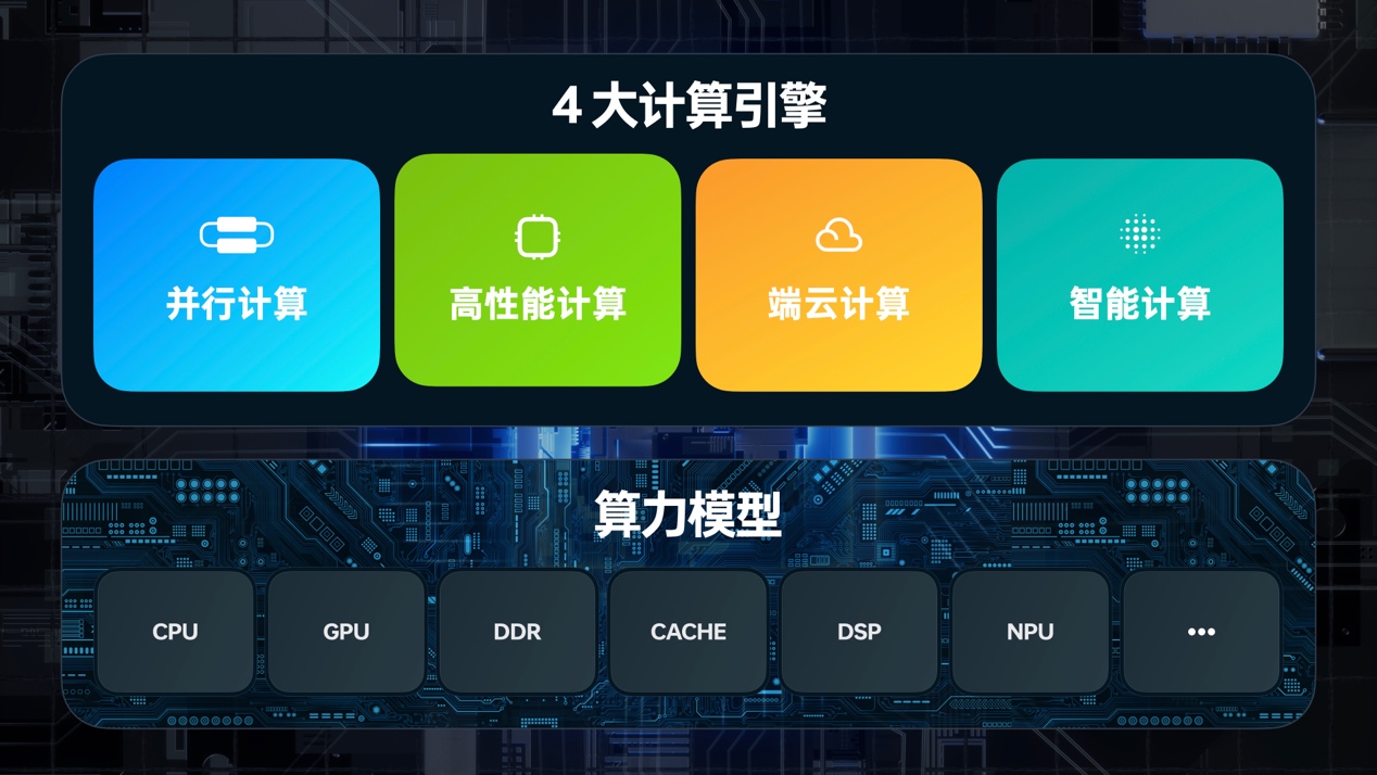 图形用户界面 描述已自动生成