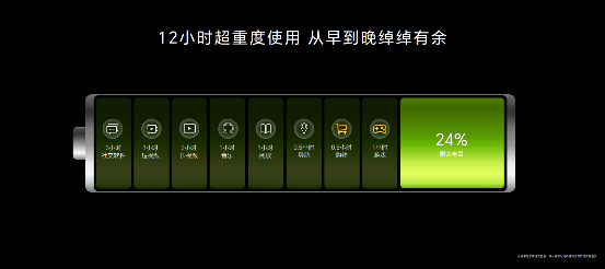 Macintosh HD:Users:guoqing:Desktop:胶片图片:发布会胶片:4.续航:34.png