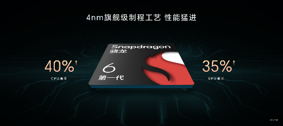 Macintosh HD:Users:guoqing:Desktop:胶片图片:发布会胶片:5.性能:40.png